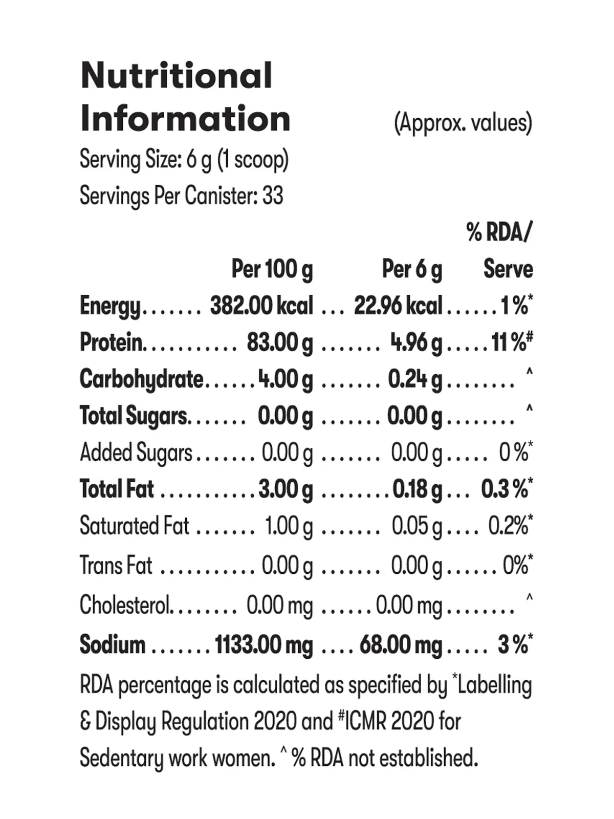 Nutrition information label for Personalized Protein Powder