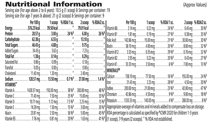 Nutrition information label for Dinoshake