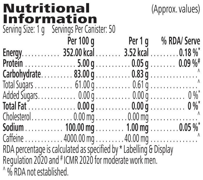Nutrition information label for Afresh Energy Drink Mix