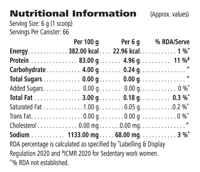 Nutrition information label for Personalized Protein Powder